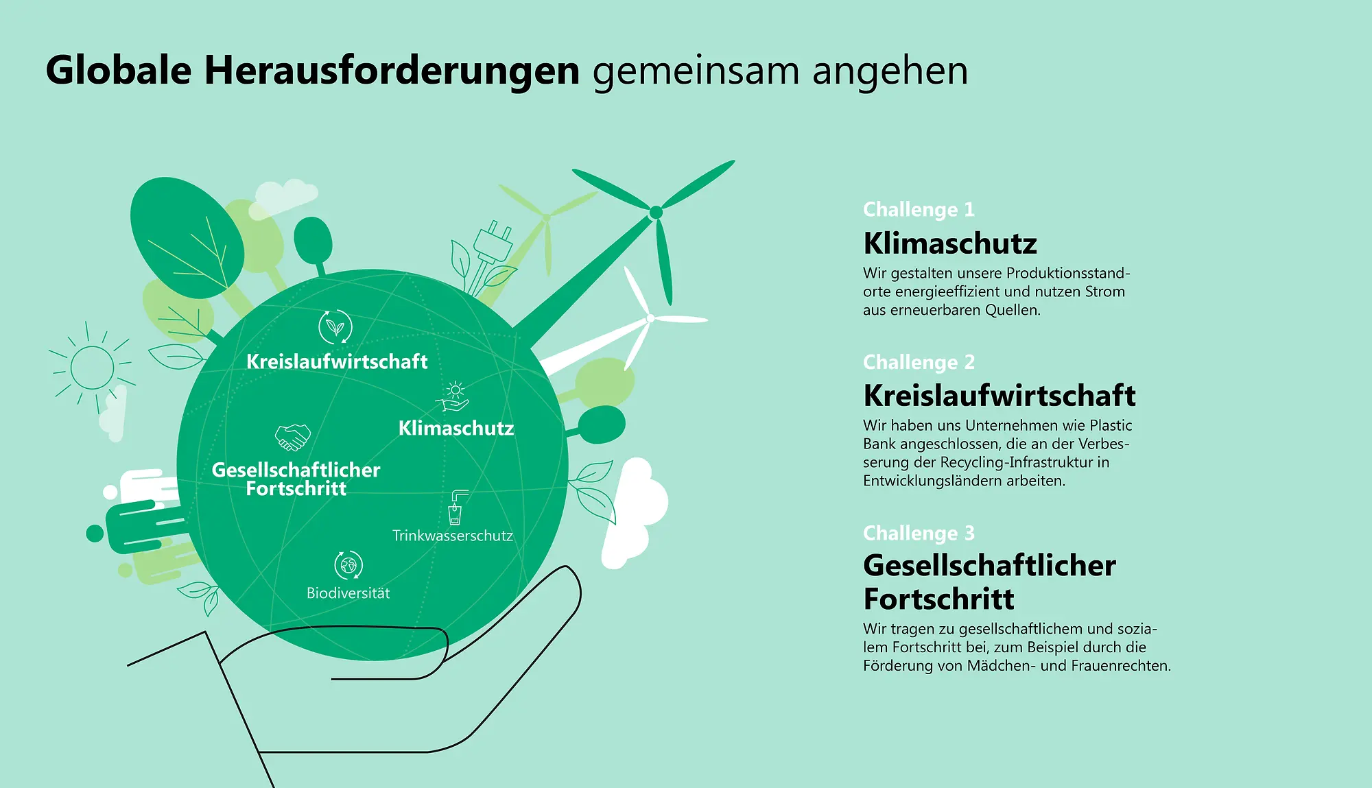 Infografik Globale Herausforderungen