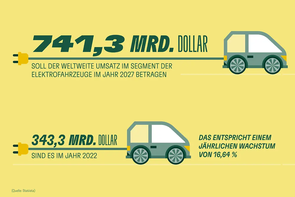 Infografik