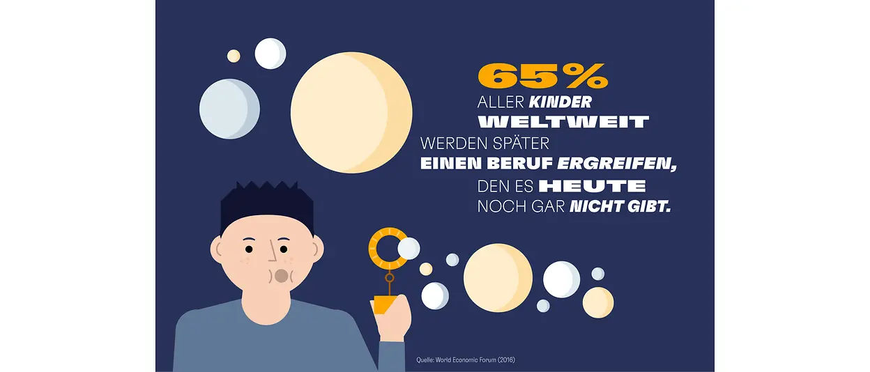 Infographik Lebenslanges Lernen 