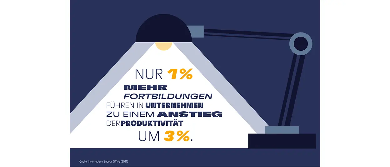 Infographik Lebenslanges Lernen 