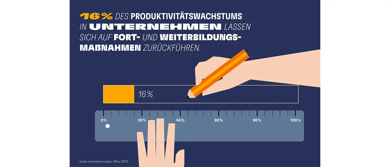 Infographik Lebenslanges Lernen 