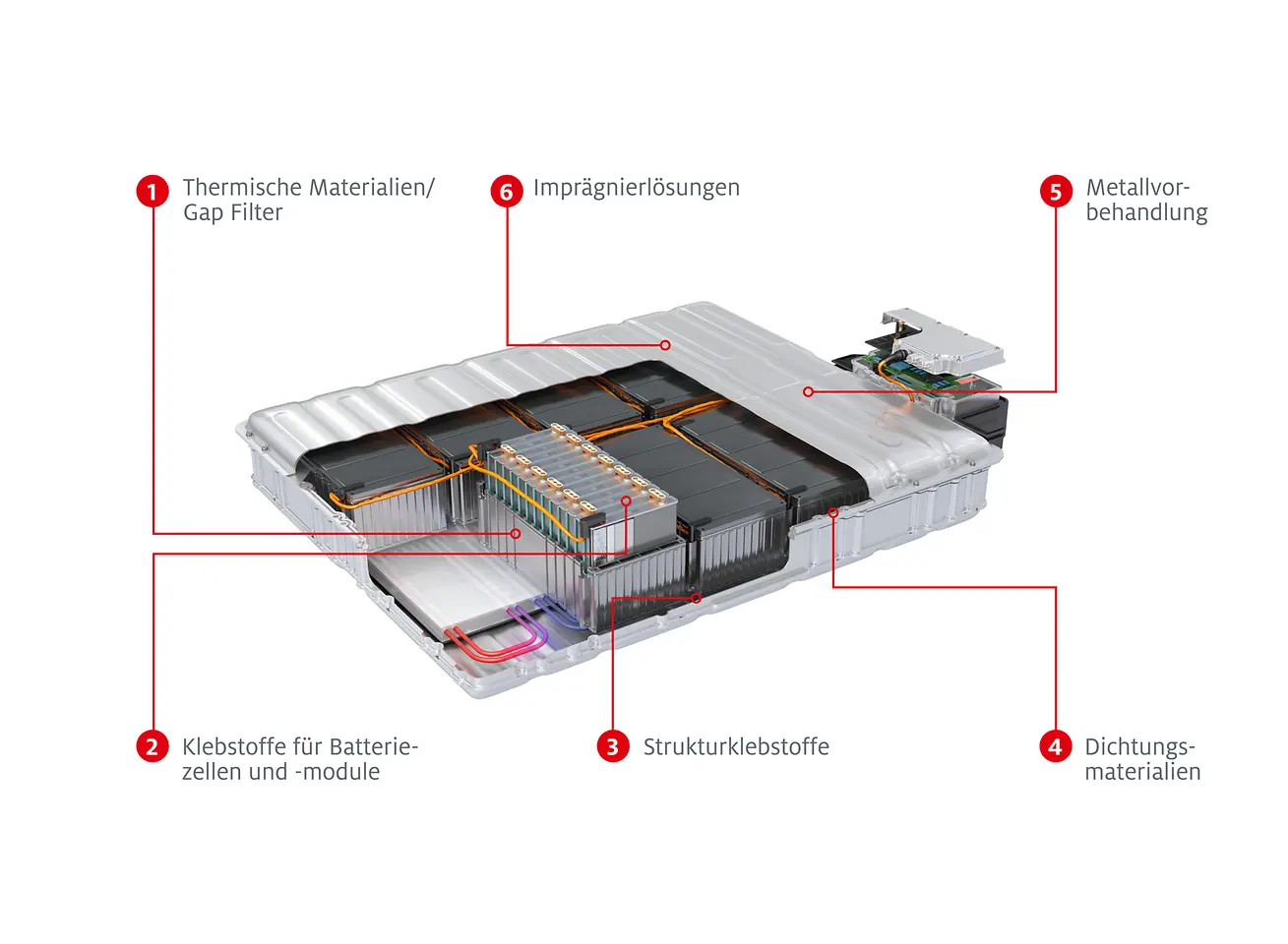 Henkel-Lösungen E-Mobilität